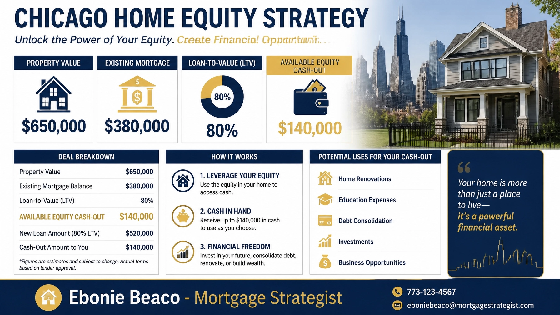 Chicago home equity cash-out calculation breakdown