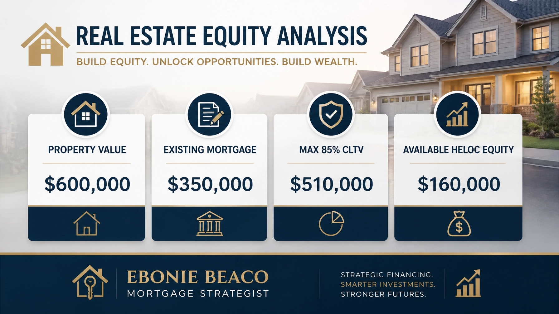 A professional real estate investment analysis graphic showing property value, mortgage, and HELOC equity math.