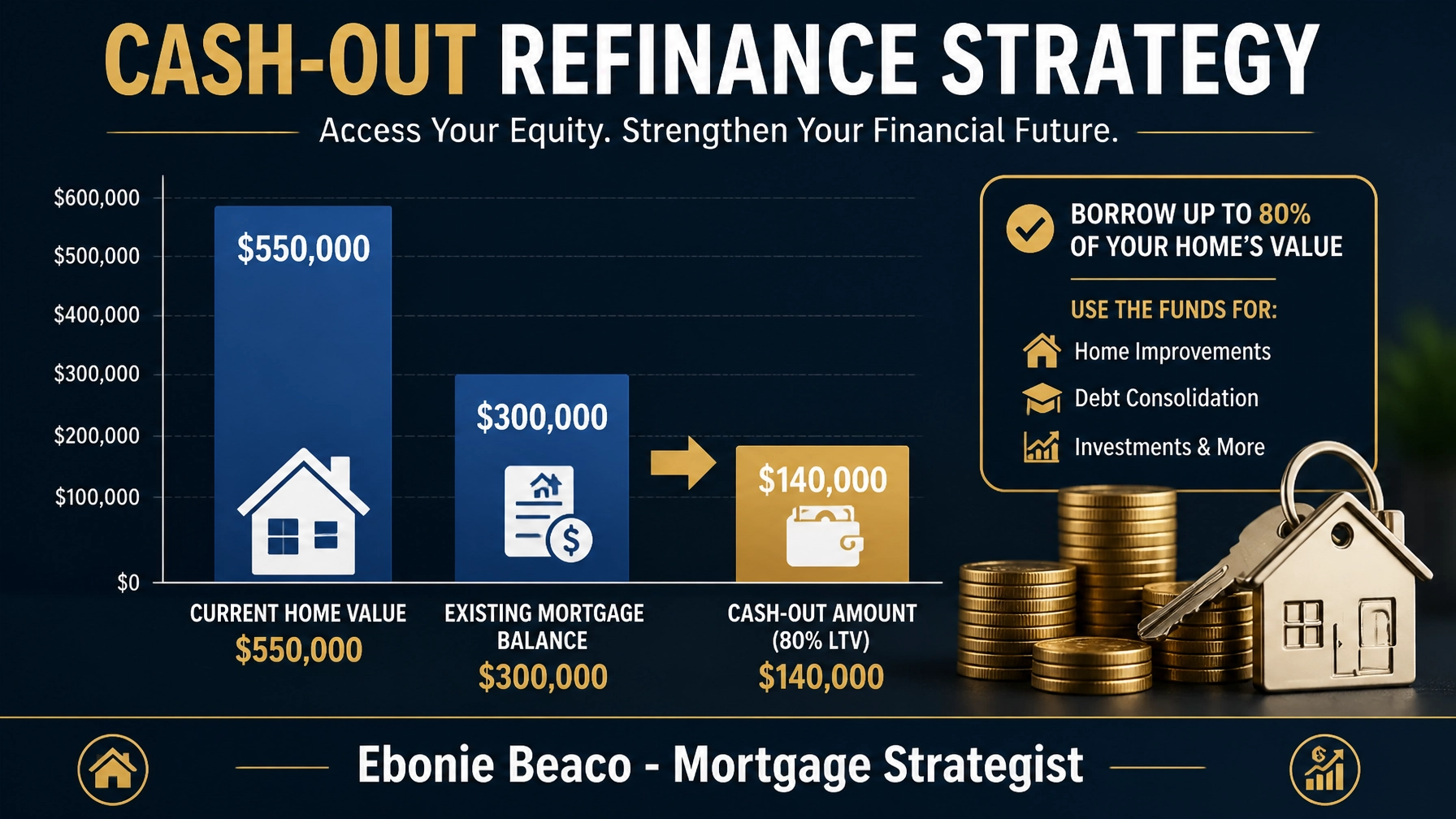 Cash-Out Refinance Strategy Graphic - Ebonie Beaco - Mortgage Strategist