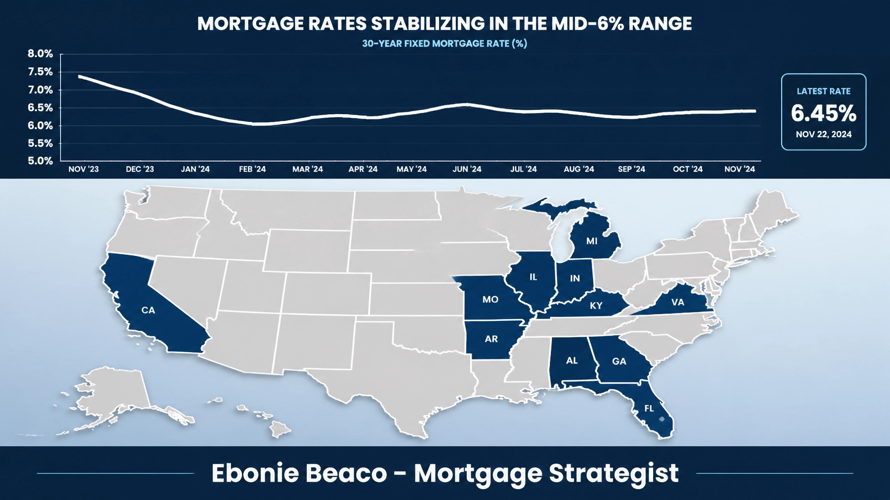 Map showing rates across various states