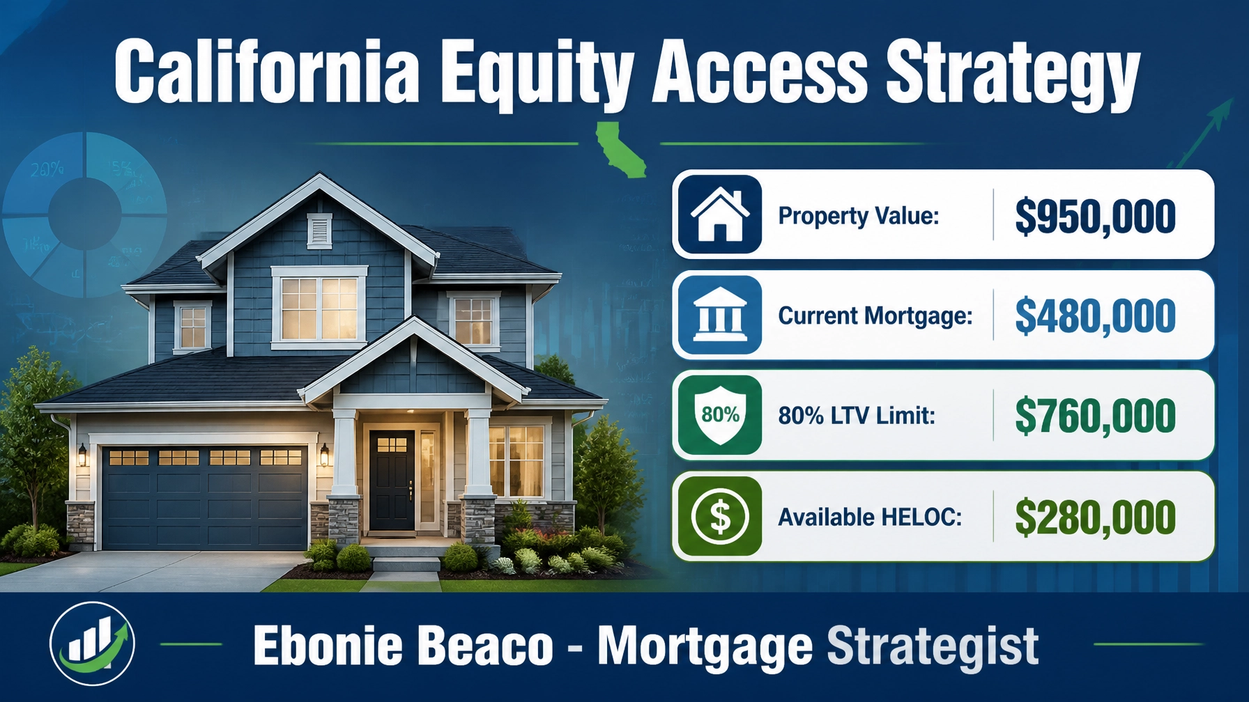 California Equity Access Strategy Infographic