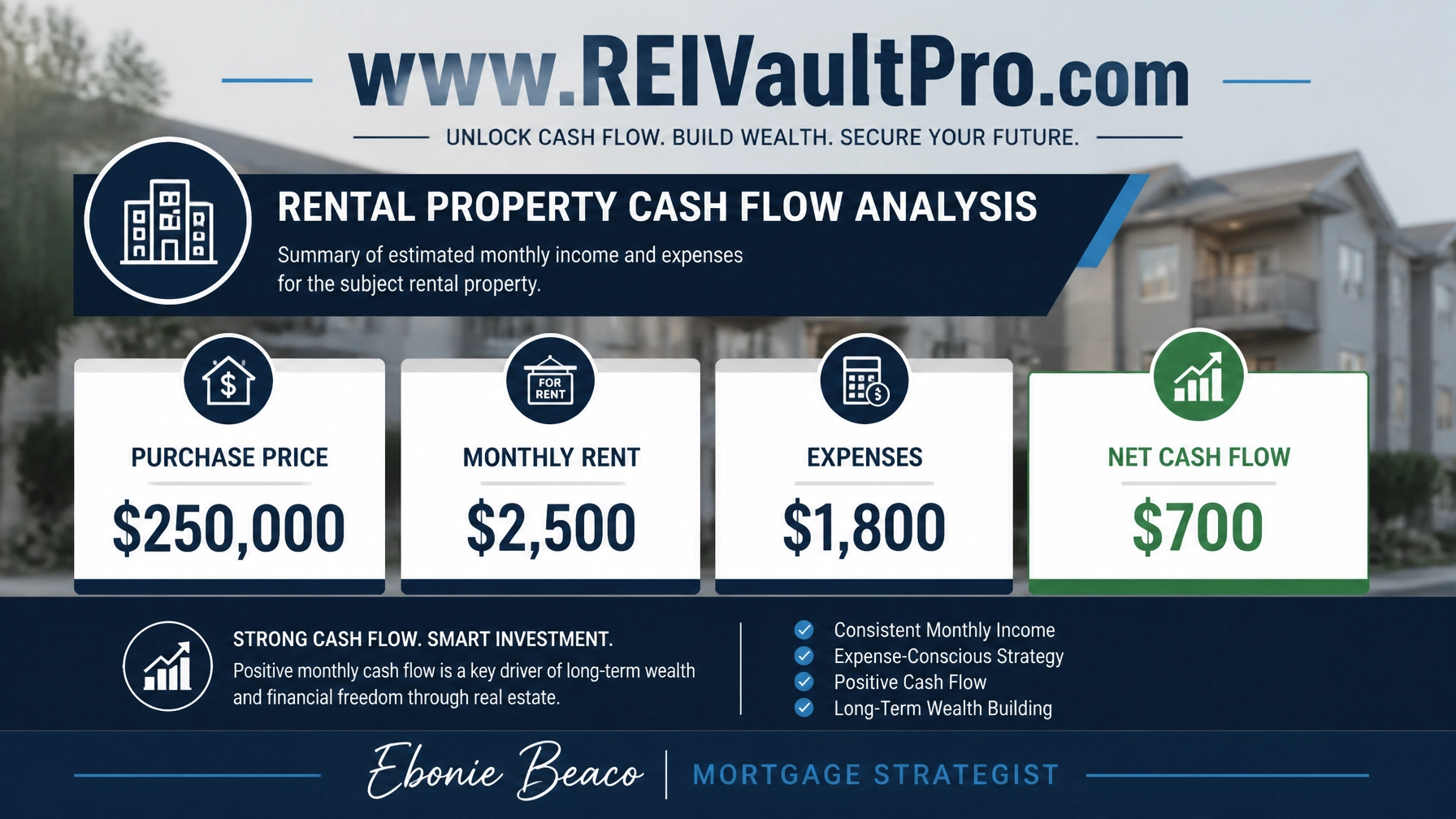 Professional financial chart showing a rental property cash flow analysis for a $250,000 property.