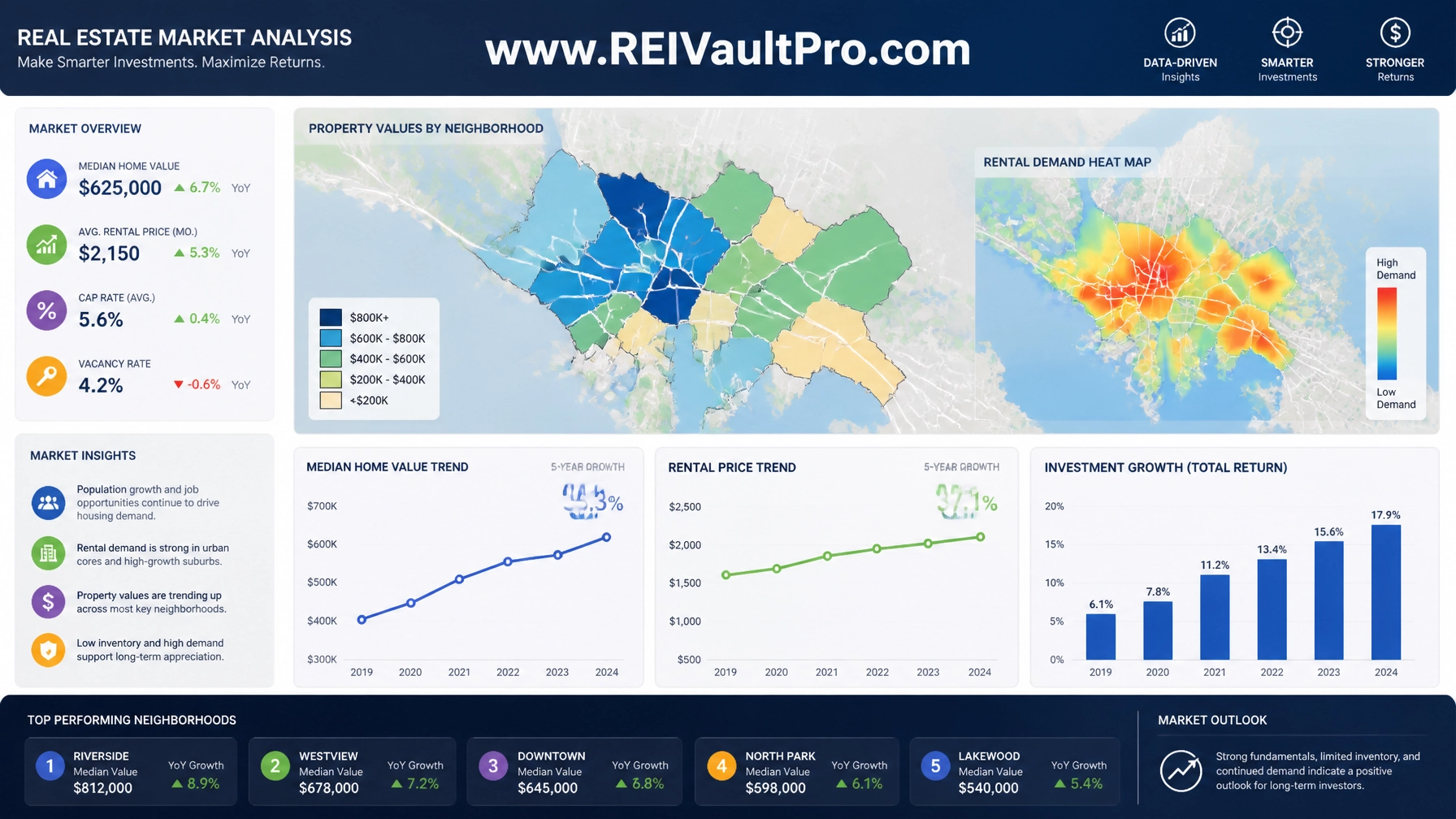 Digital map and charts showing real estate market analysis and investment trends