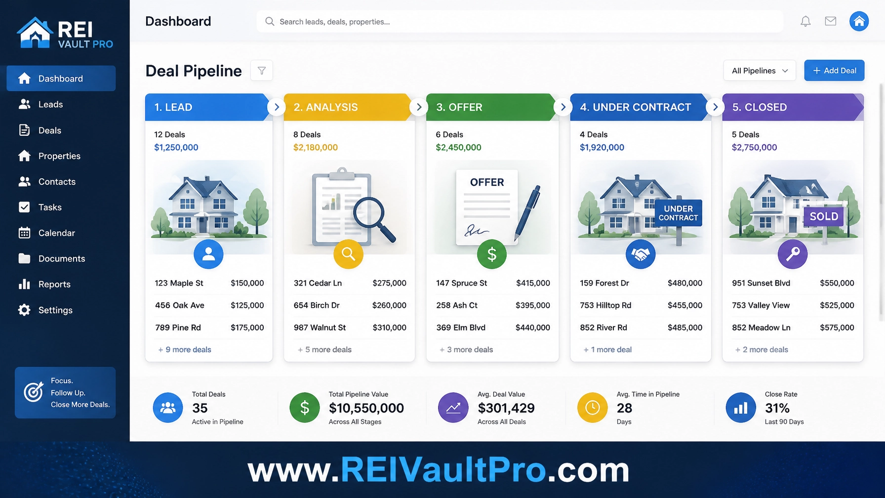 Visual representation of a real estate CRM and deal pipeline workflow