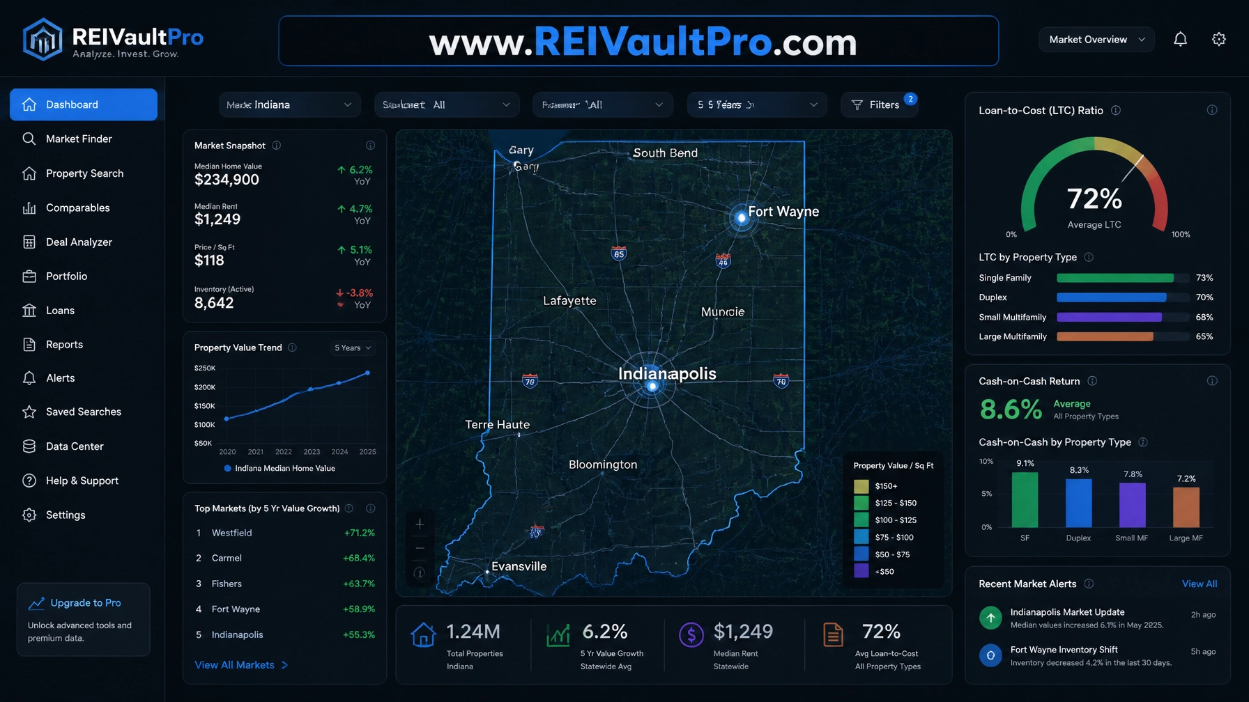Digital interface of REI Vault Pro showing Indiana market data and loan metrics