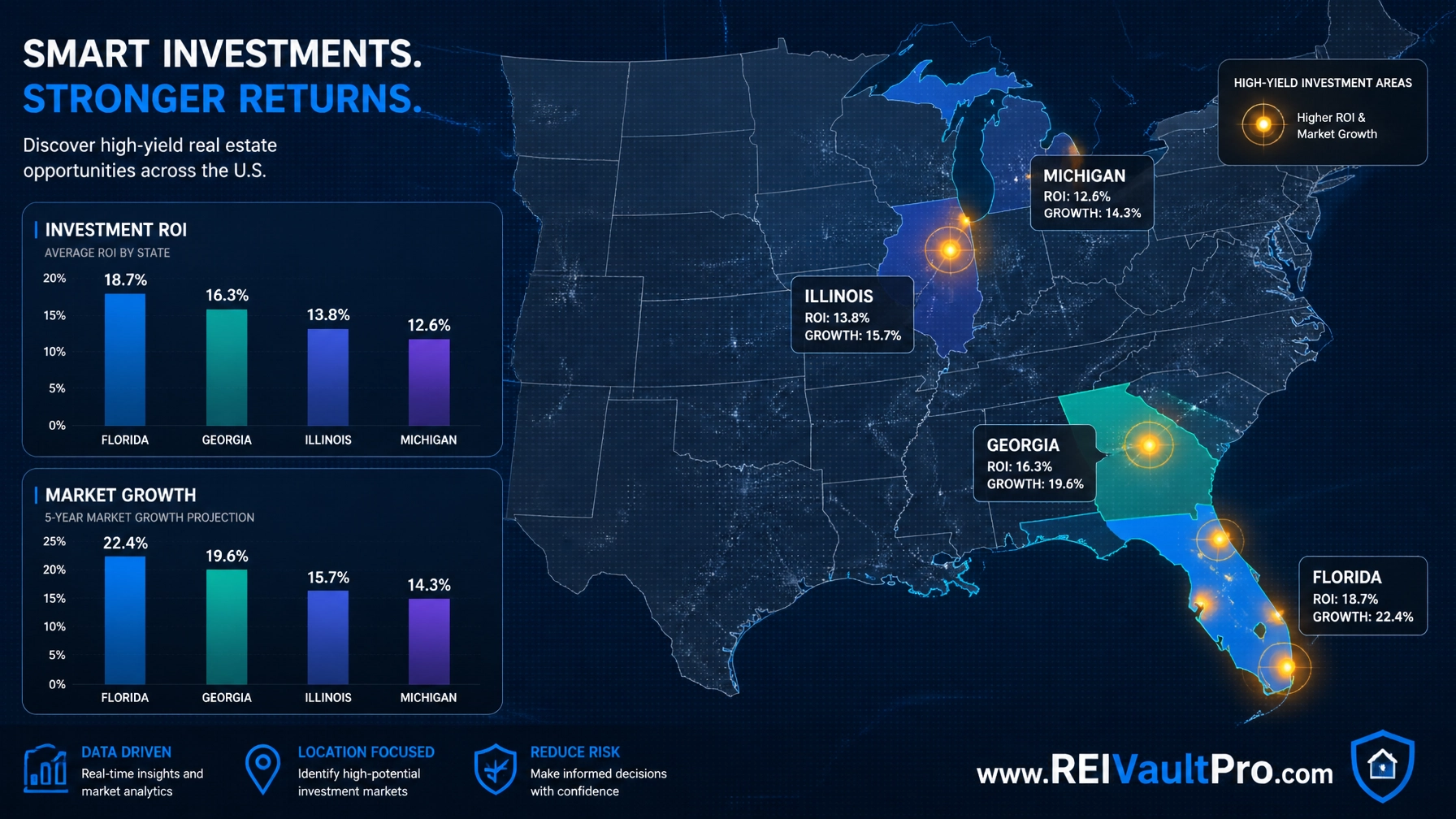 Real estate data visualization map of high-yield investment areas in FL, GA, IL, and MI