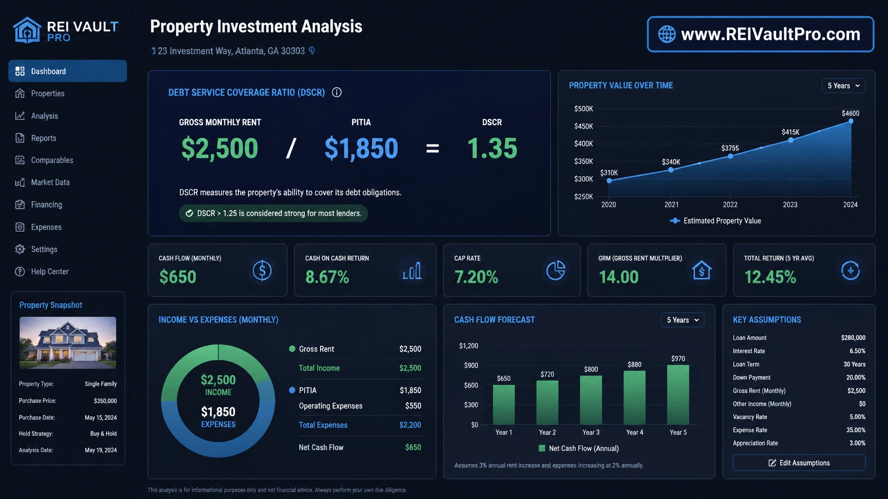 Professional financial dashboard showing a DSCR calculation Rent / PITIA = DSCR with www.REIVaultPro.com