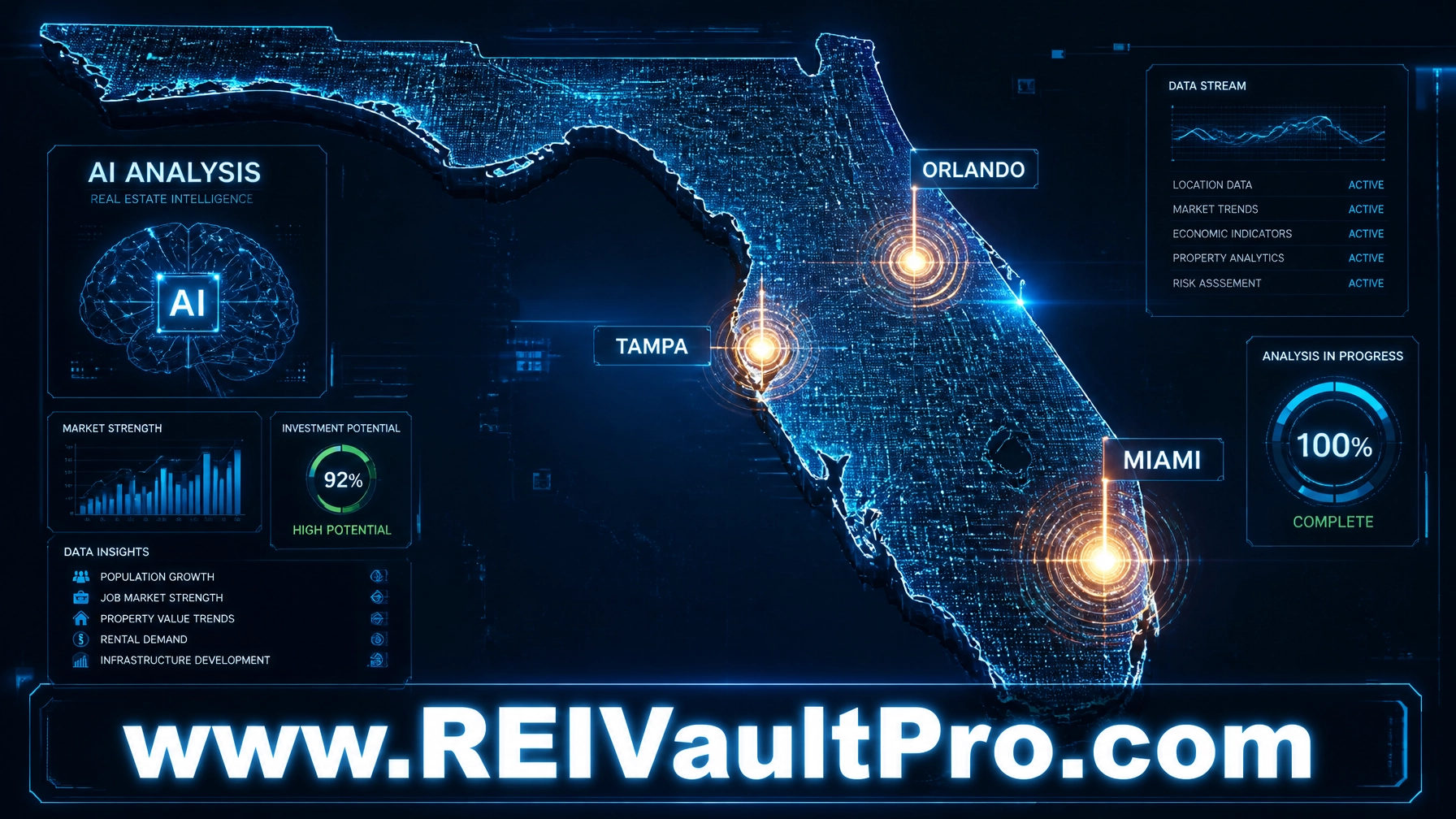 AI technology analyzing Florida real estate market data.