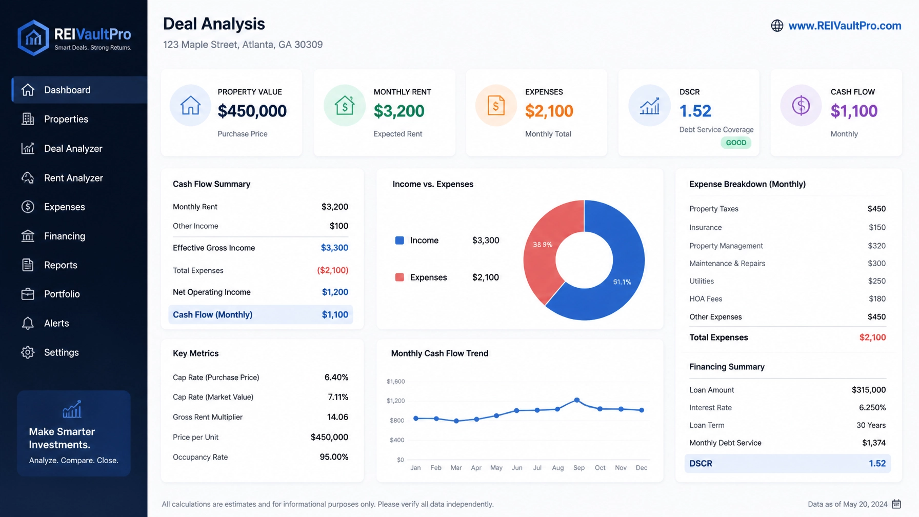 Financial dashboard showing a real estate deal analysis for a Florida property.