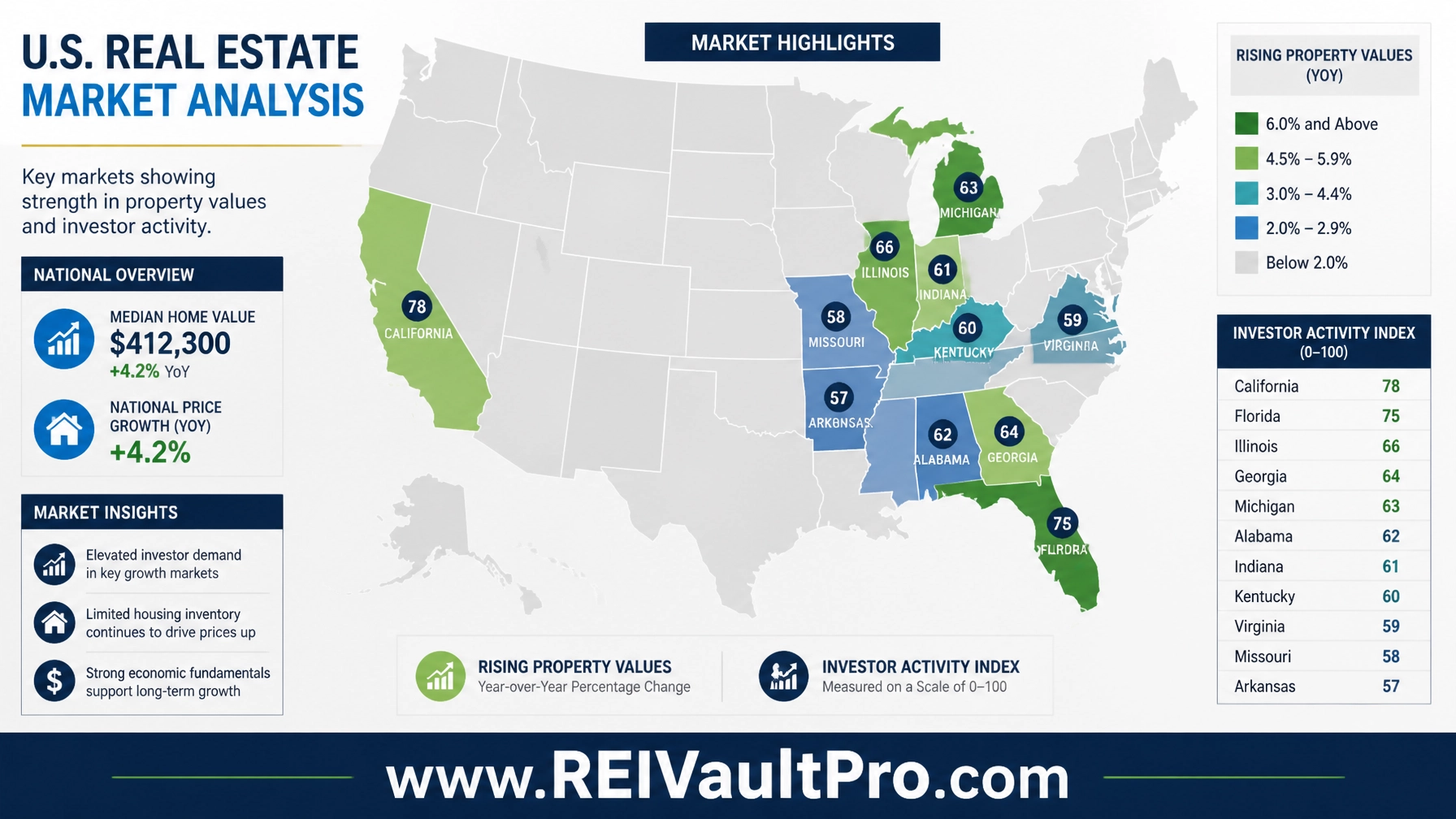 Professional real estate market analysis map of the United States