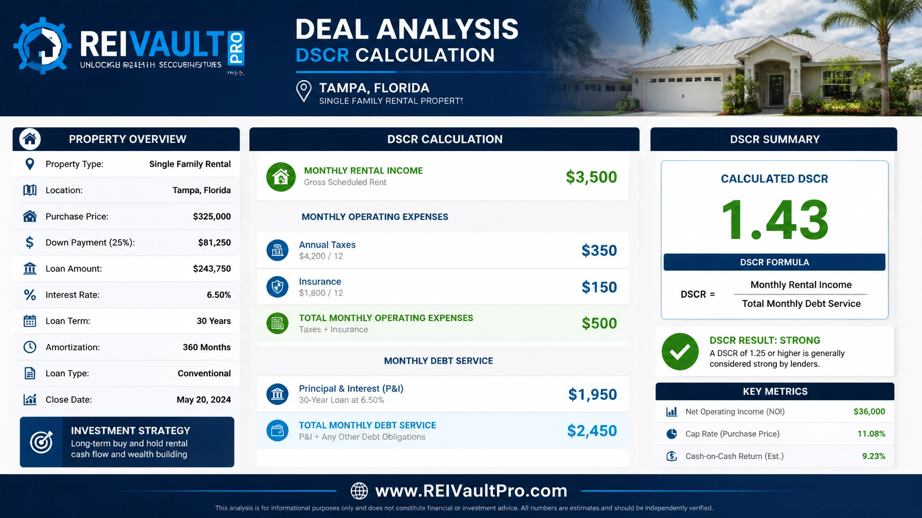Financial deal analysis chart for a real estate investment displaying a DSCR calculation.