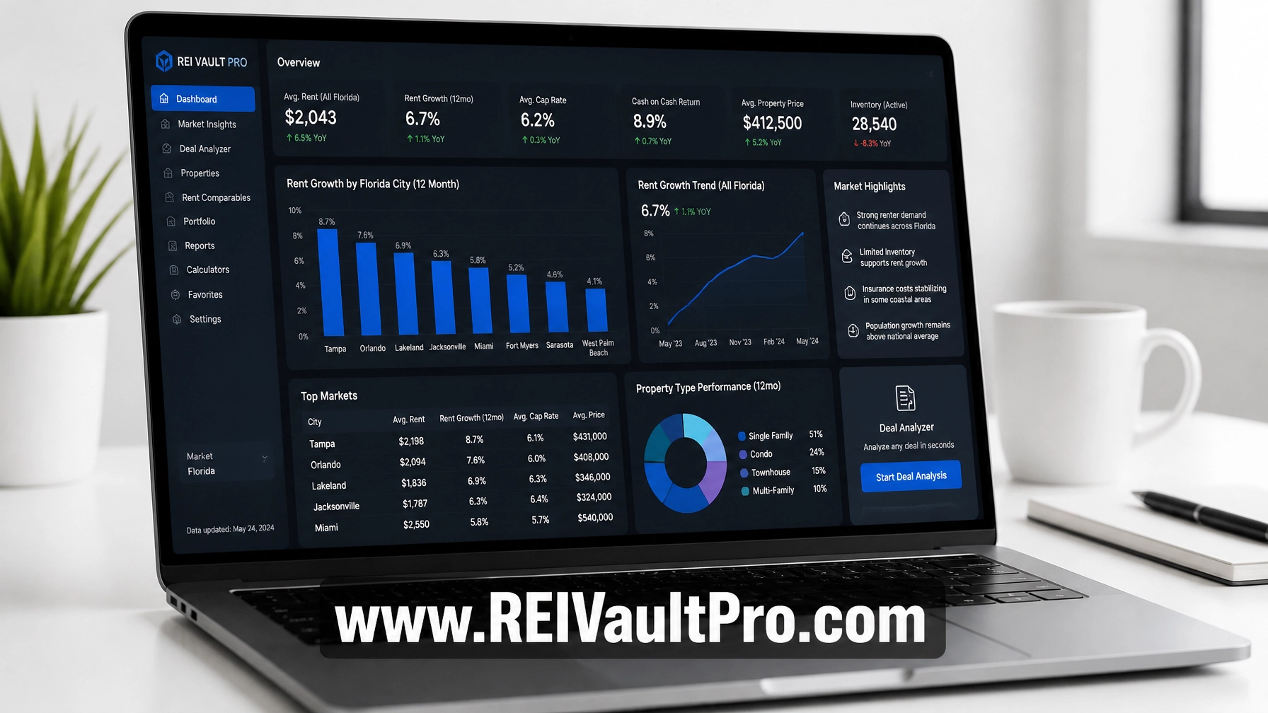 Digital dashboard showing real estate investment metrics for Florida cities.