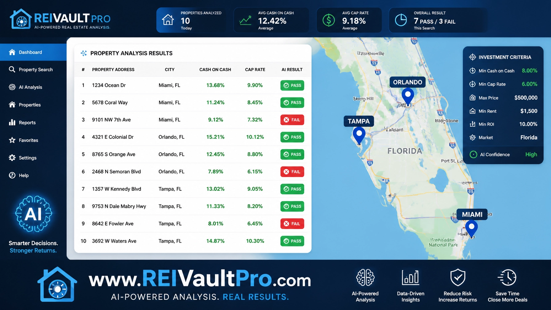 AI-powered real estate analysis interface showing 10 Florida properties with PASS and FAIL indicators