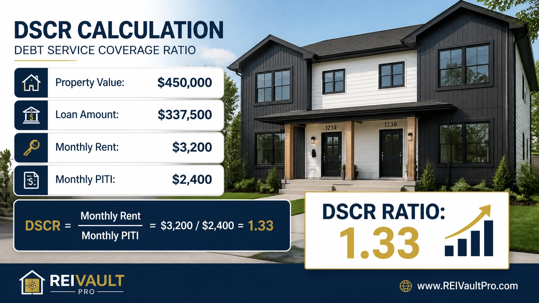 DSCR calculation infographic with property value and ratio results