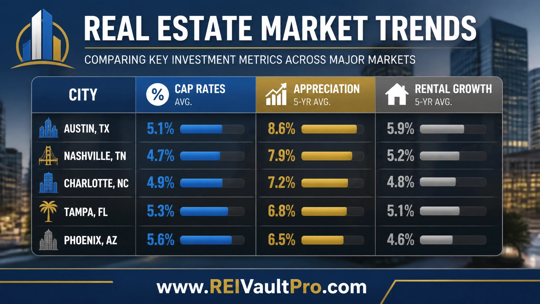 A professional financial chart titled 
