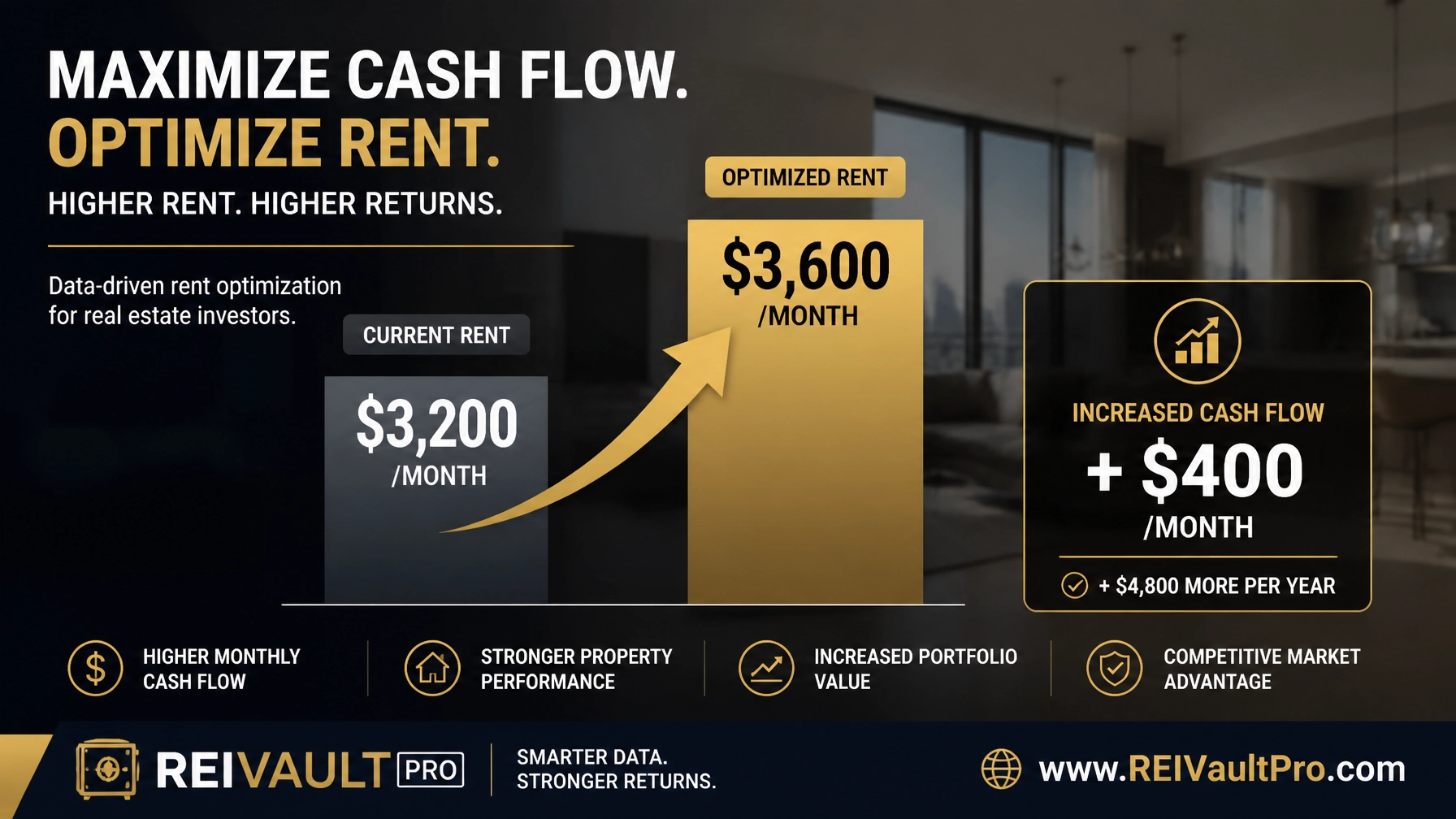 Financial infographic showing rent optimization comparison