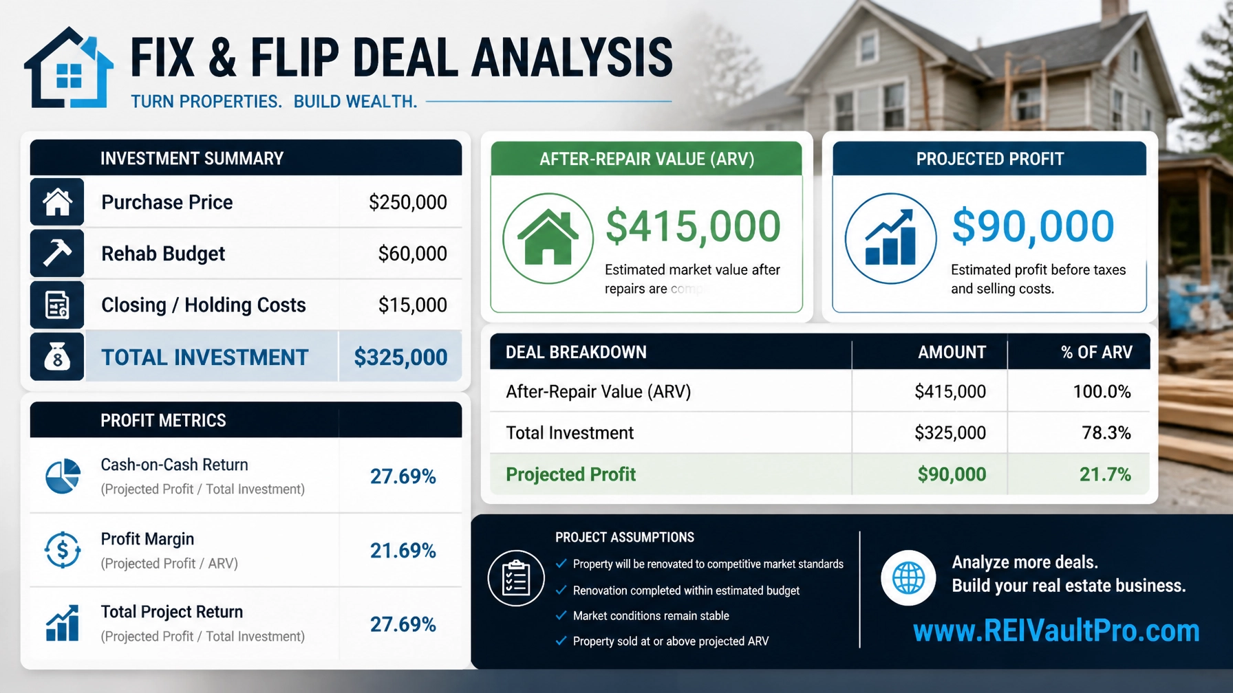 Financial calculation graphic for a real estate fix-and-flip deal