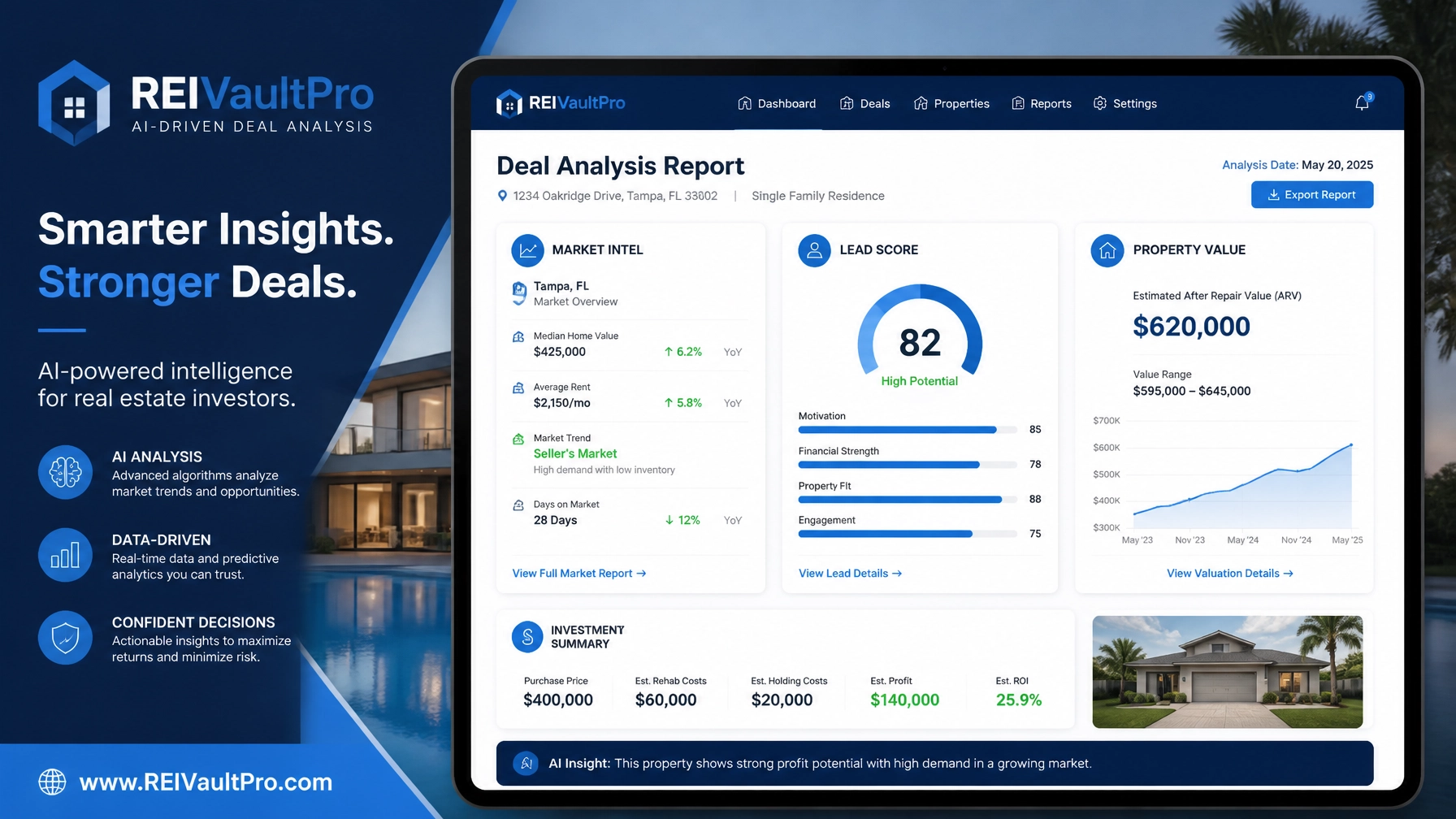 AI driven real estate deal analysis report showing market intel and lead scores