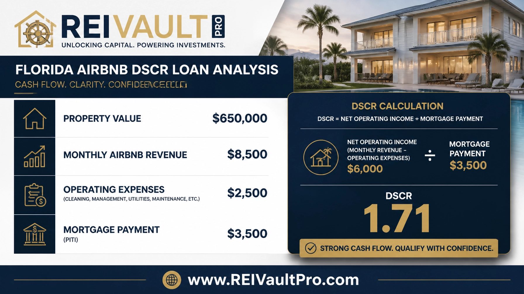 Professional financial calculation chart for a Florida Airbnb DSCR loan breakdown