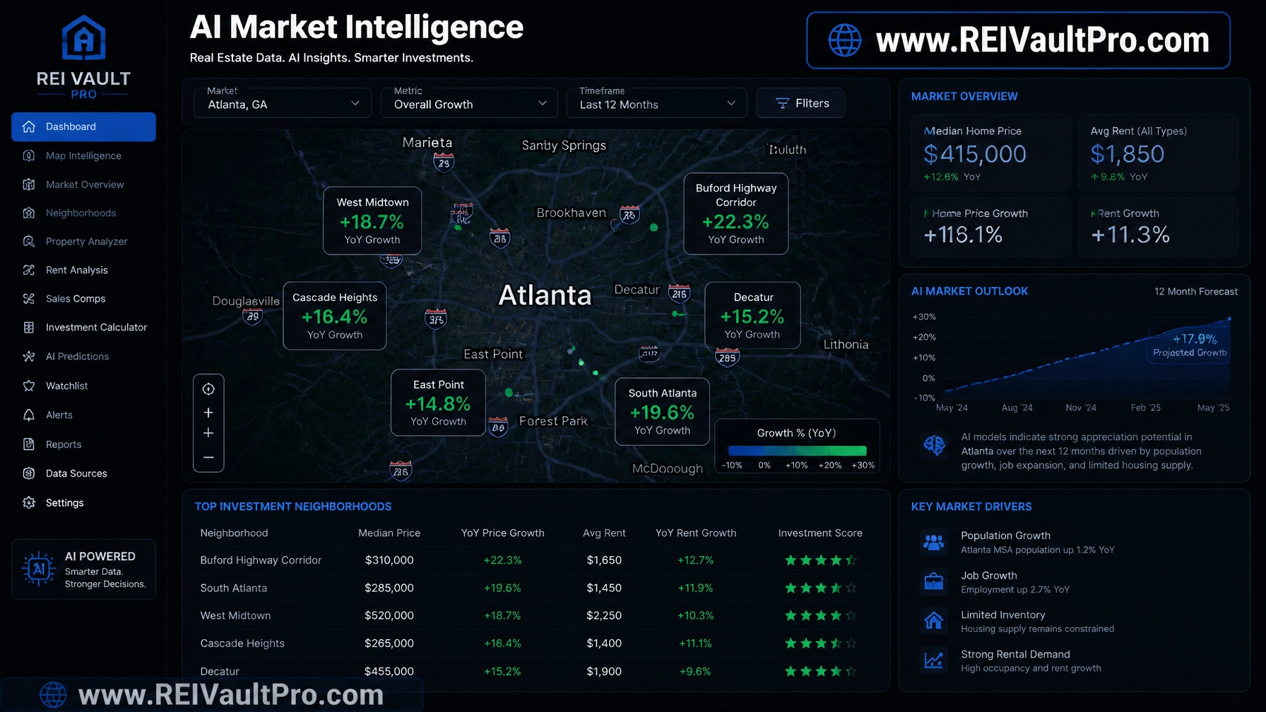 High-tech digital interface showing AI Market Intelligence for Atlanta real estate