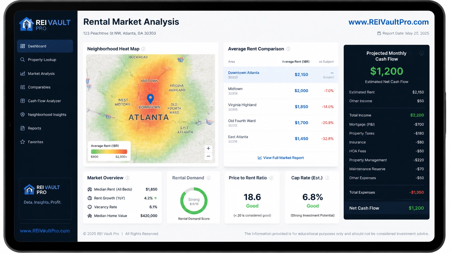 A professional digital tablet screen displaying a 'Rental Market Analysis' for a property in Atlanta, Georgia.