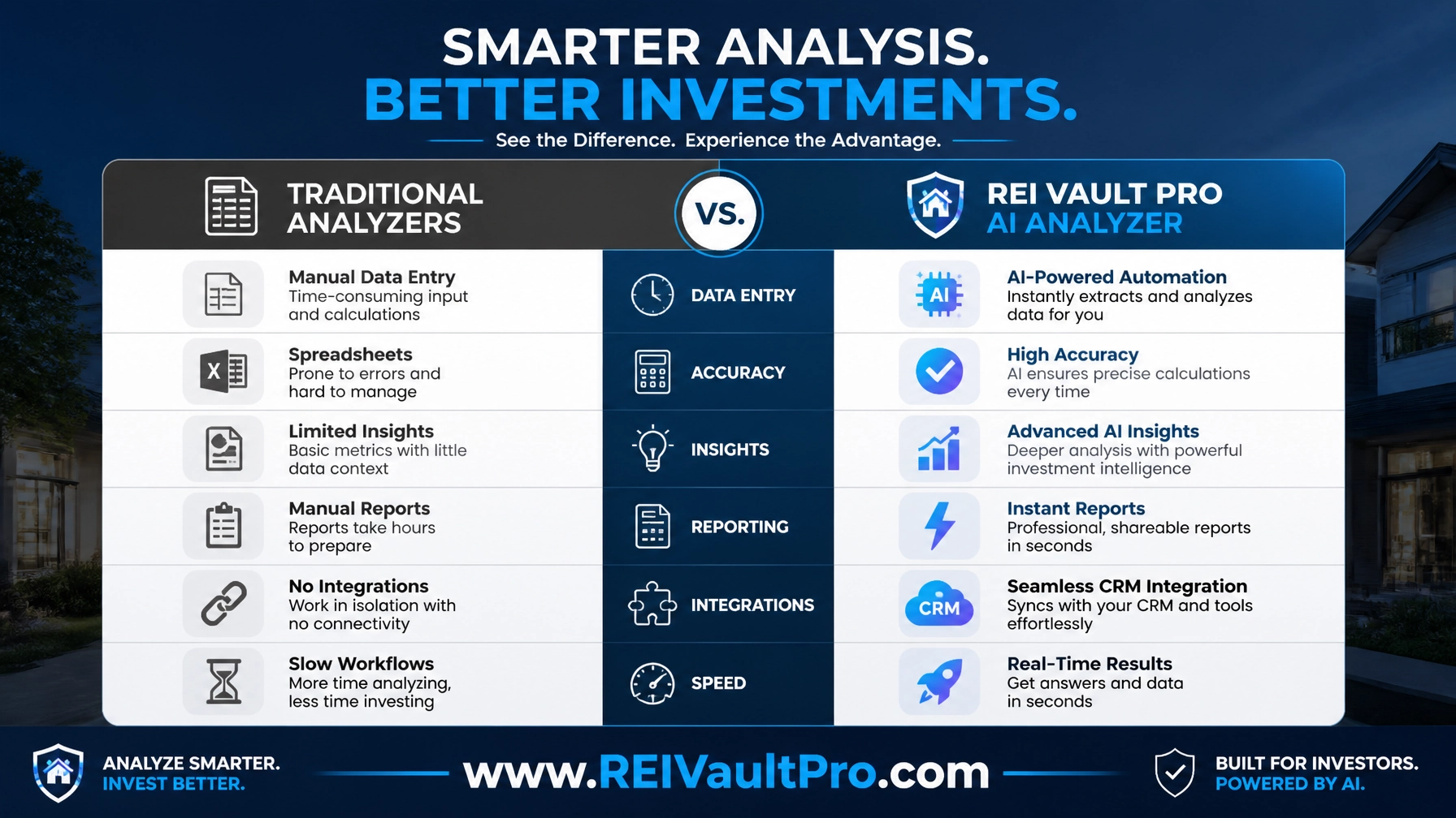 REI Vault Pro AI Analyzer vs Traditional Analyzers comparison.