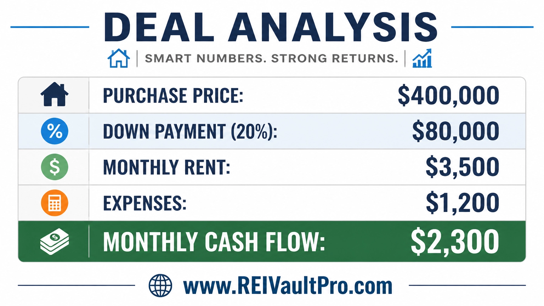 Deal Analysis financial calculation showing monthly cash flow