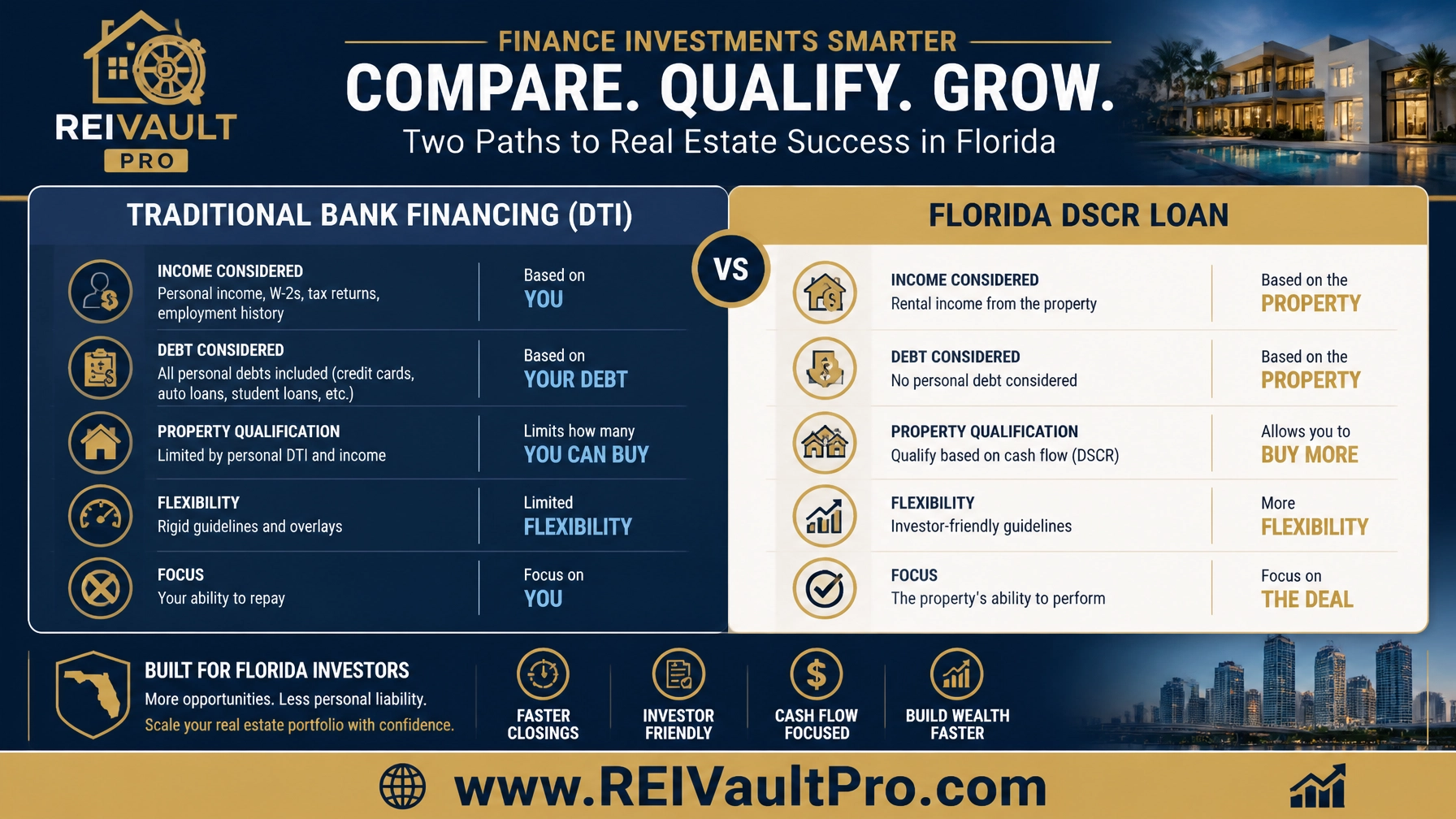 Comparison graphic between traditional bank financing and Florida DSCR loans