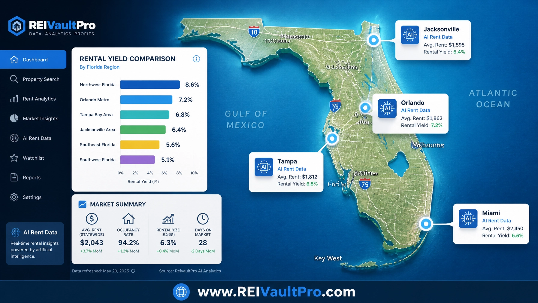 Digital map showing Florida rental data and city-specific investment yields.
