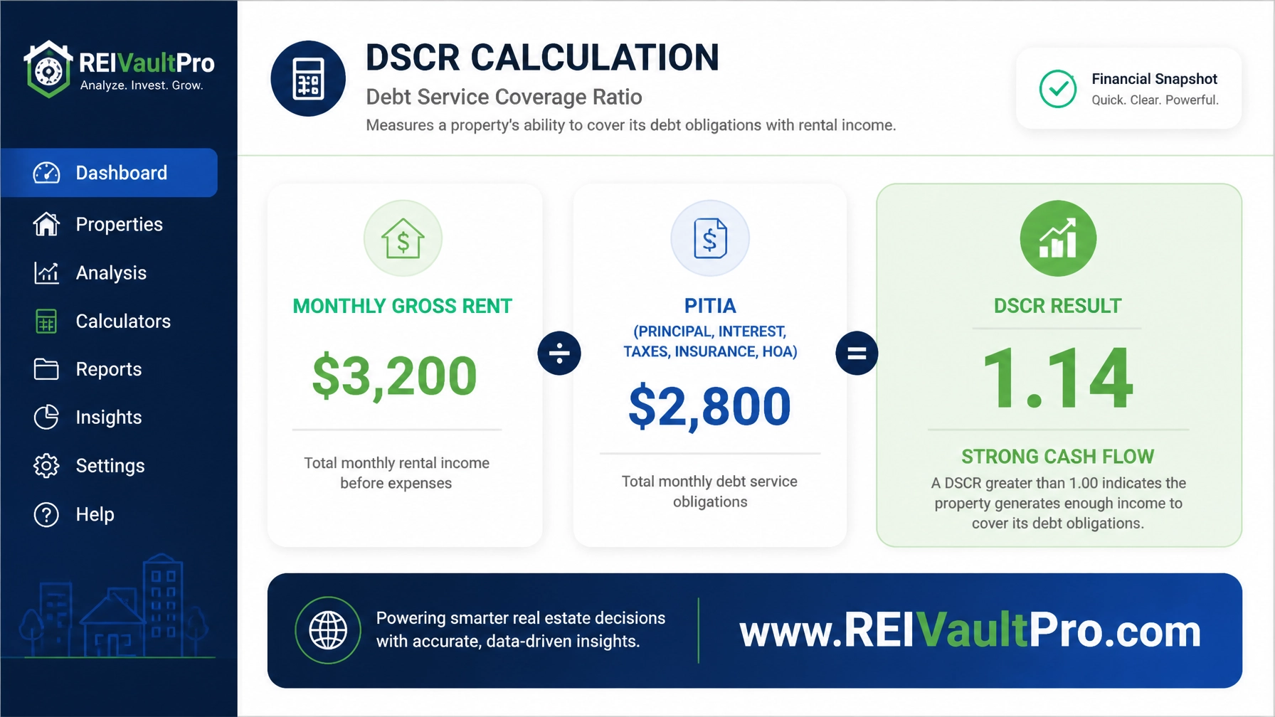 Financial dashboard displaying a DSCR calculation for a Florida investment property