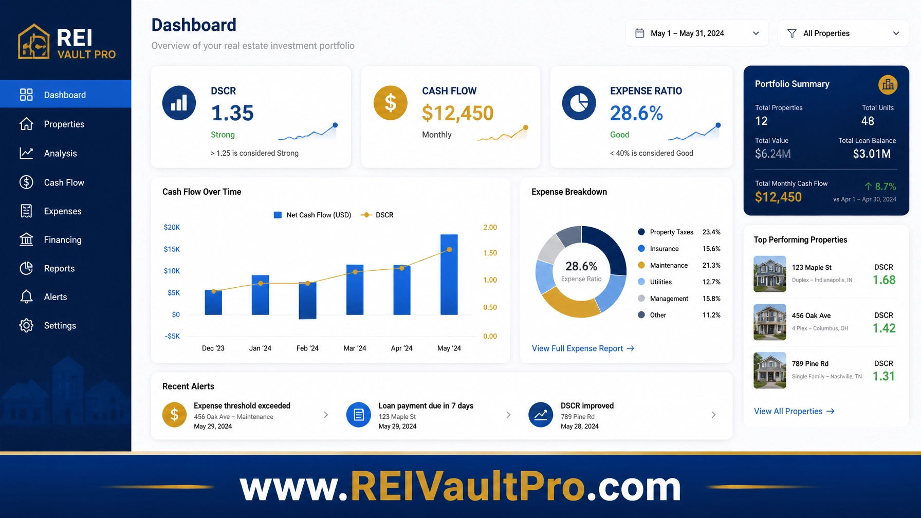 Professional software dashboard showing real estate investment metrics and AI analysis tools.