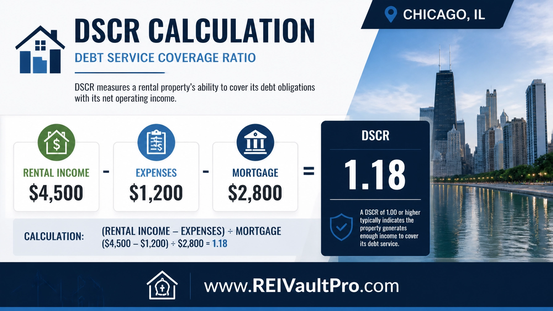 Financial Infographic of DSCR Calculation