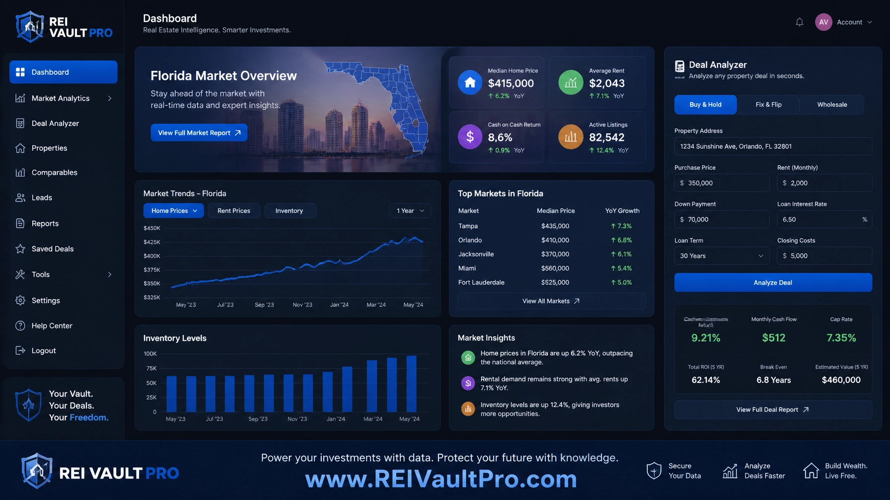 REI Vault Pro digital dashboard showing Florida property market trends