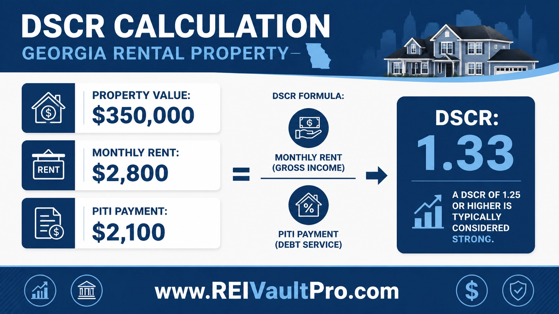 DSCR calculation infographic showing 1.33 ratio for a Georgia rental property