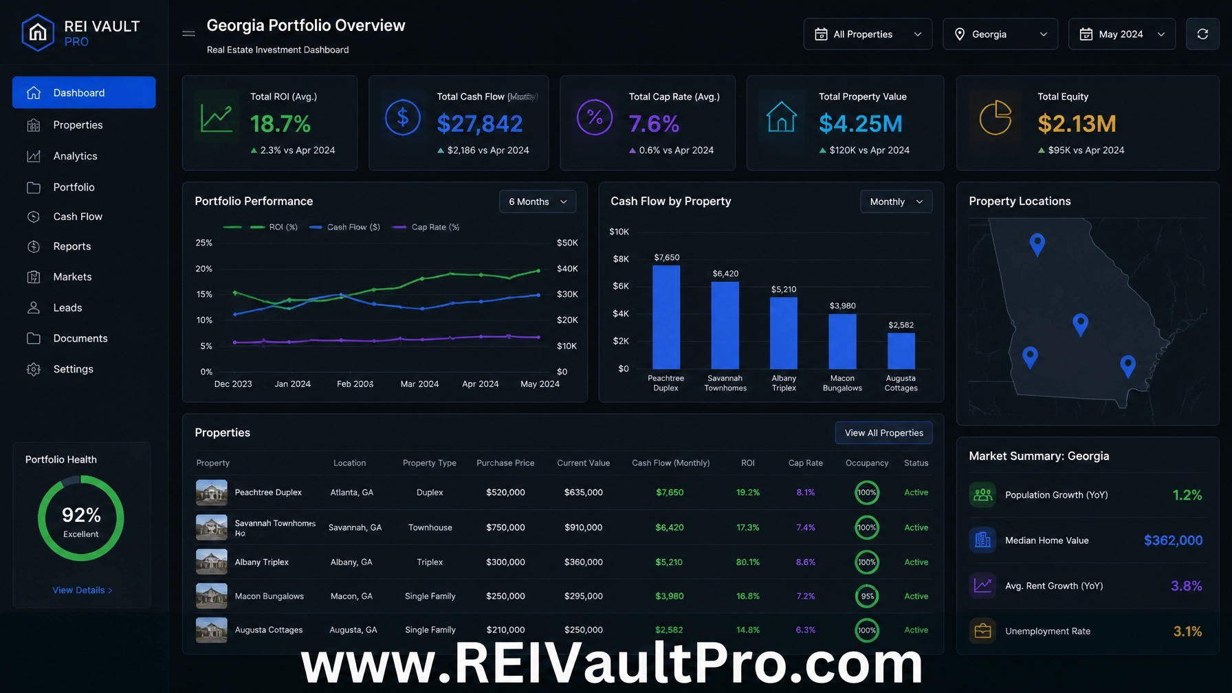 Investment analysis dashboard showing financial metrics and REI Vault Pro logo