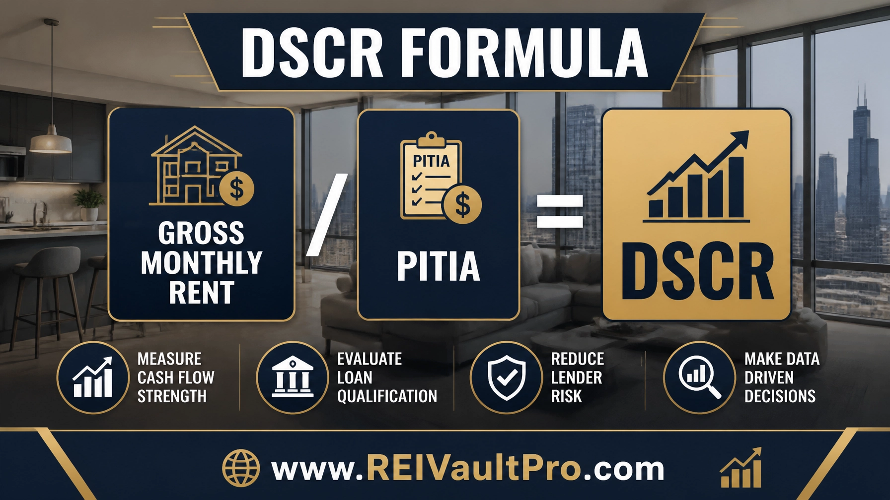 Financial infographic showing the DSCR formula: Gross Monthly Rent / PITIA = DSCR