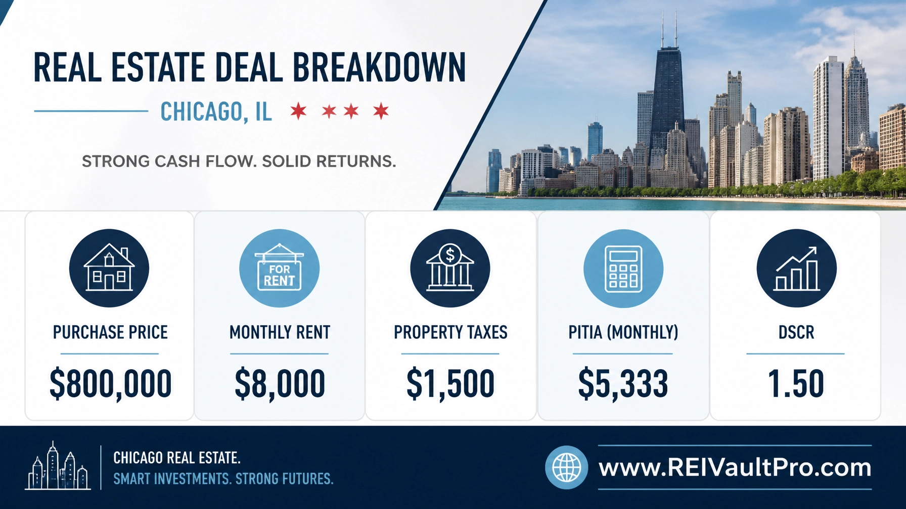 Financial chart illustrating a DSCR deal breakdown for a Chicago 4-unit property