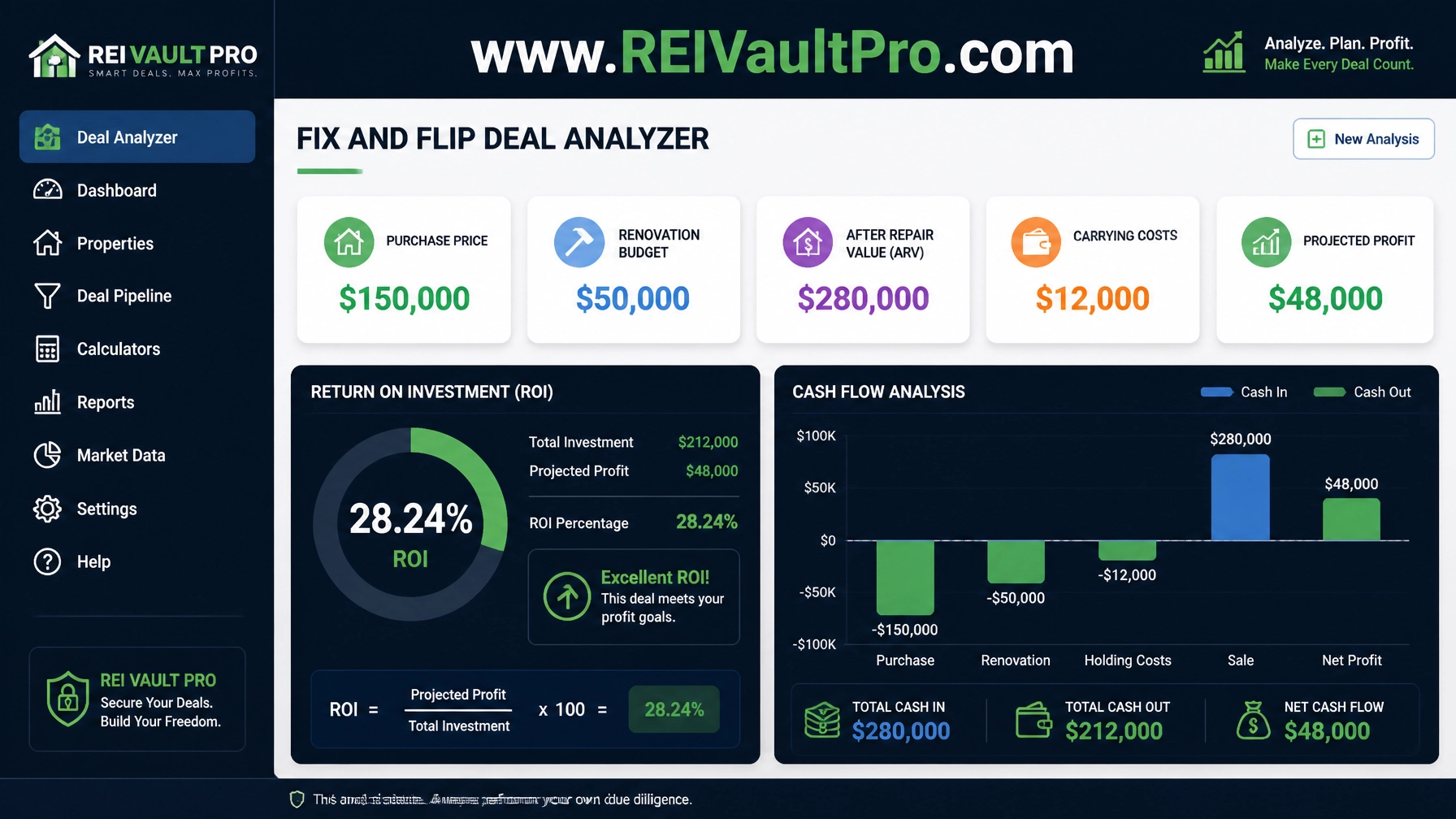 Fix and Flip Deal Analyzer dashboard showing Georgia investment math and profit projections
