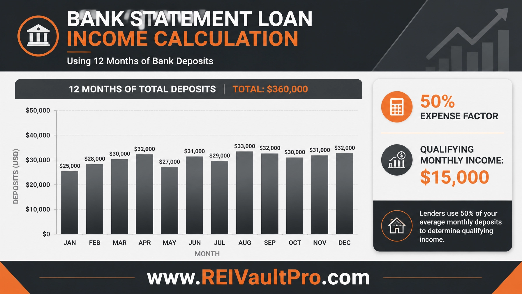 Bank Statement Loan Deposit and Income Calculation Graphic