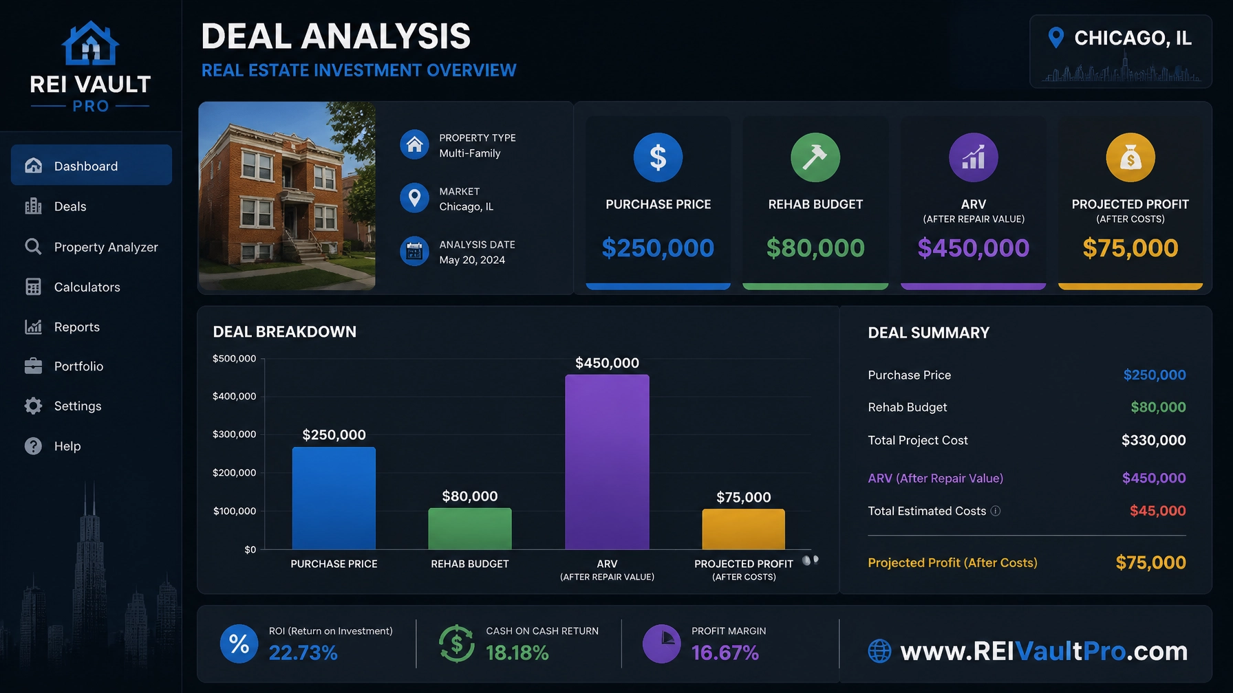A professional financial dashboard showing a deal breakdown for a Chicago fix and flip project.
