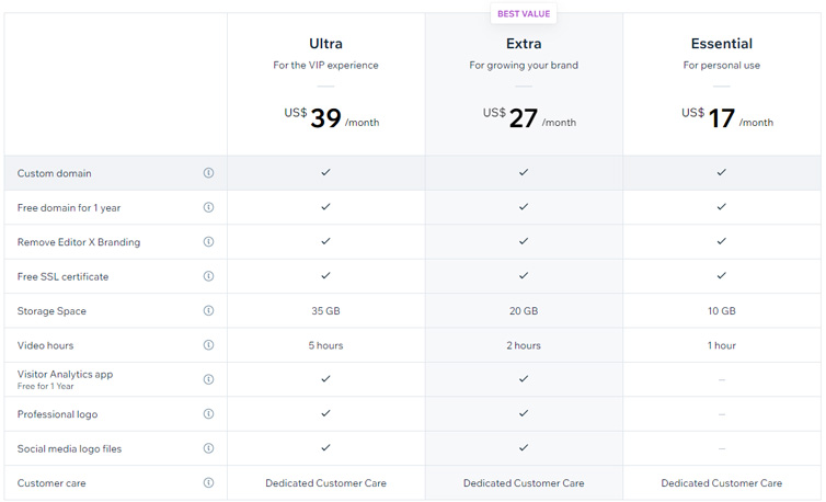 Editor X Website Pricing plan