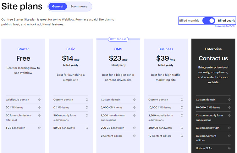 Webflow General Yearly Plan