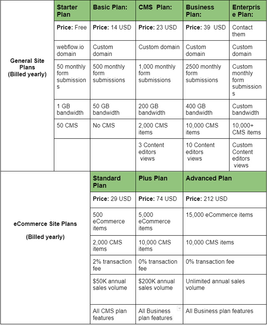 Webflow Pricing Plans