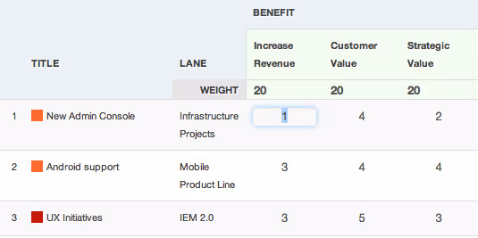 ProductPlan Planning Board for Enterprise Architecture Roadmap