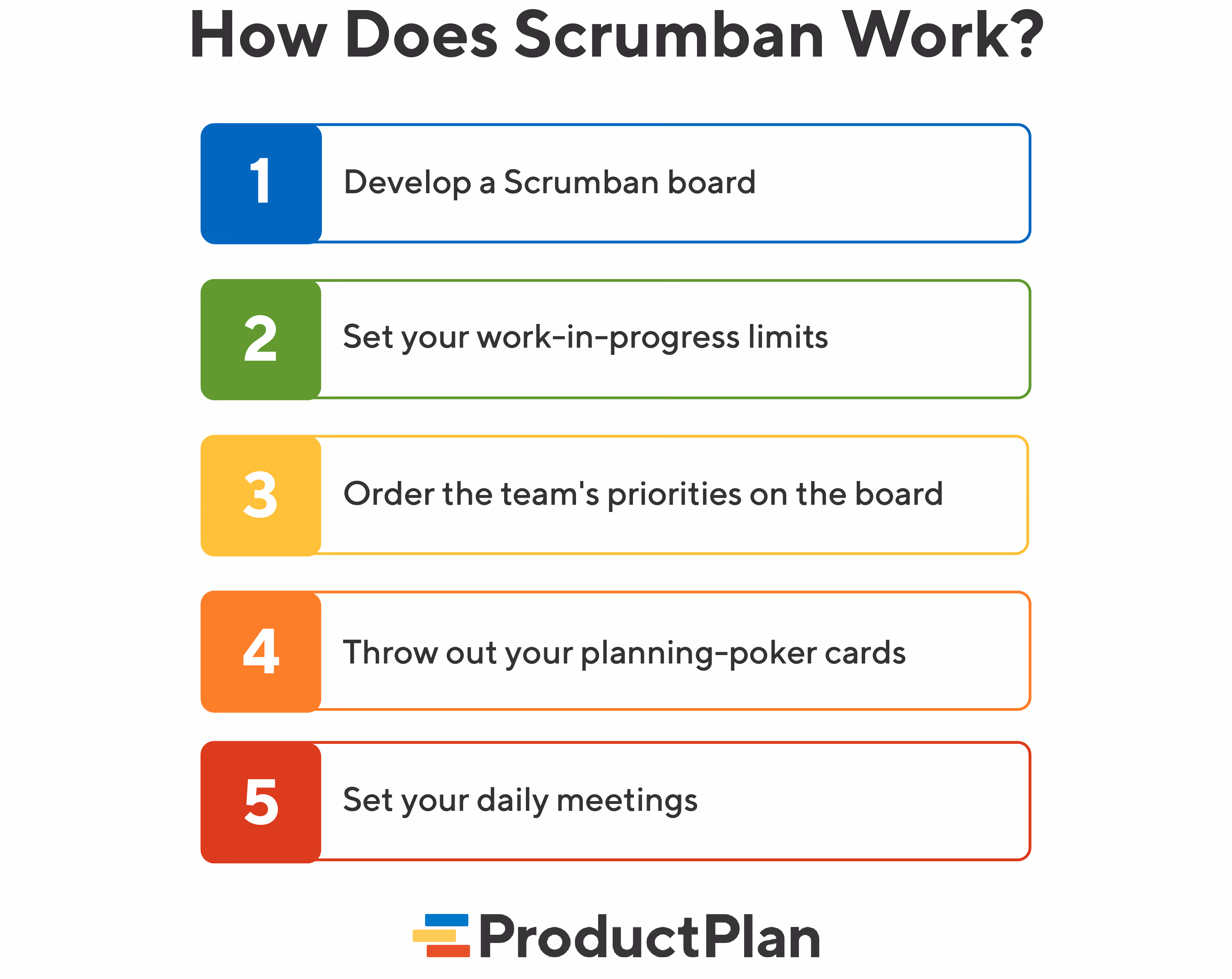 How Does Scrumban Work | ProductPlan