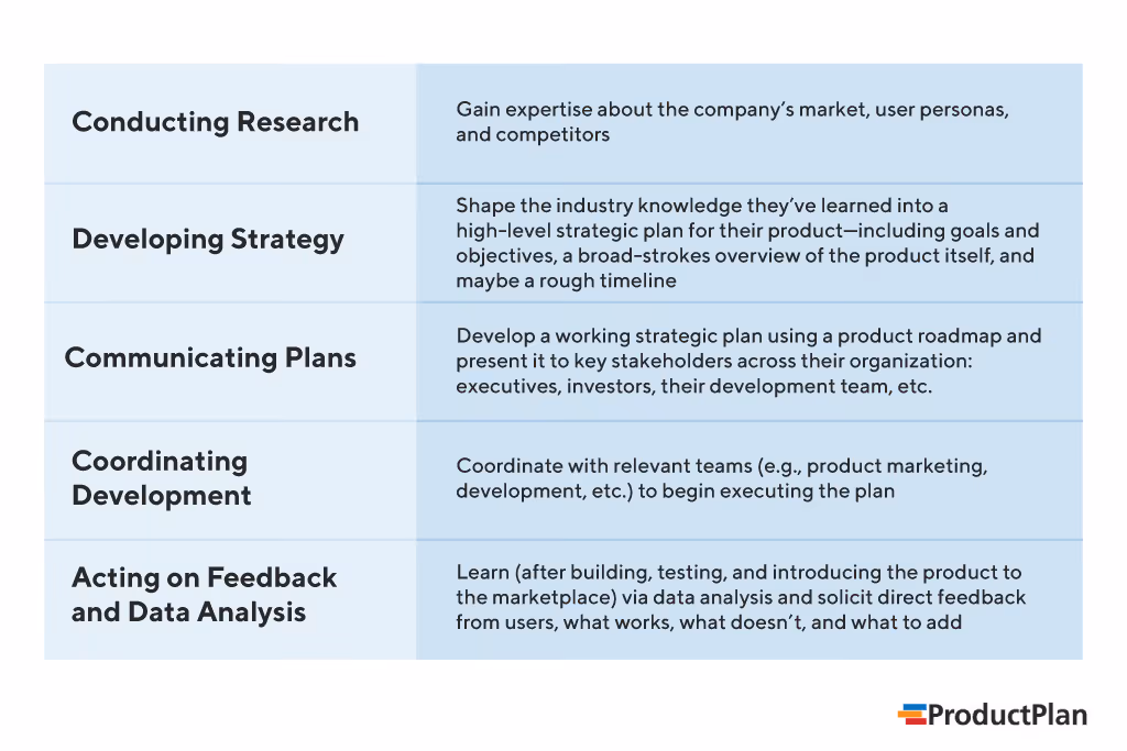 Key Product Manager Responsibilities Outline