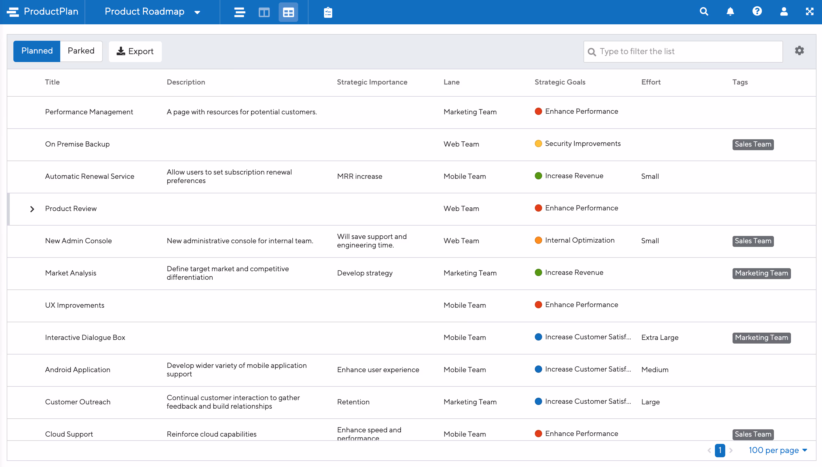 Engineering Backlog Example ProductPlan