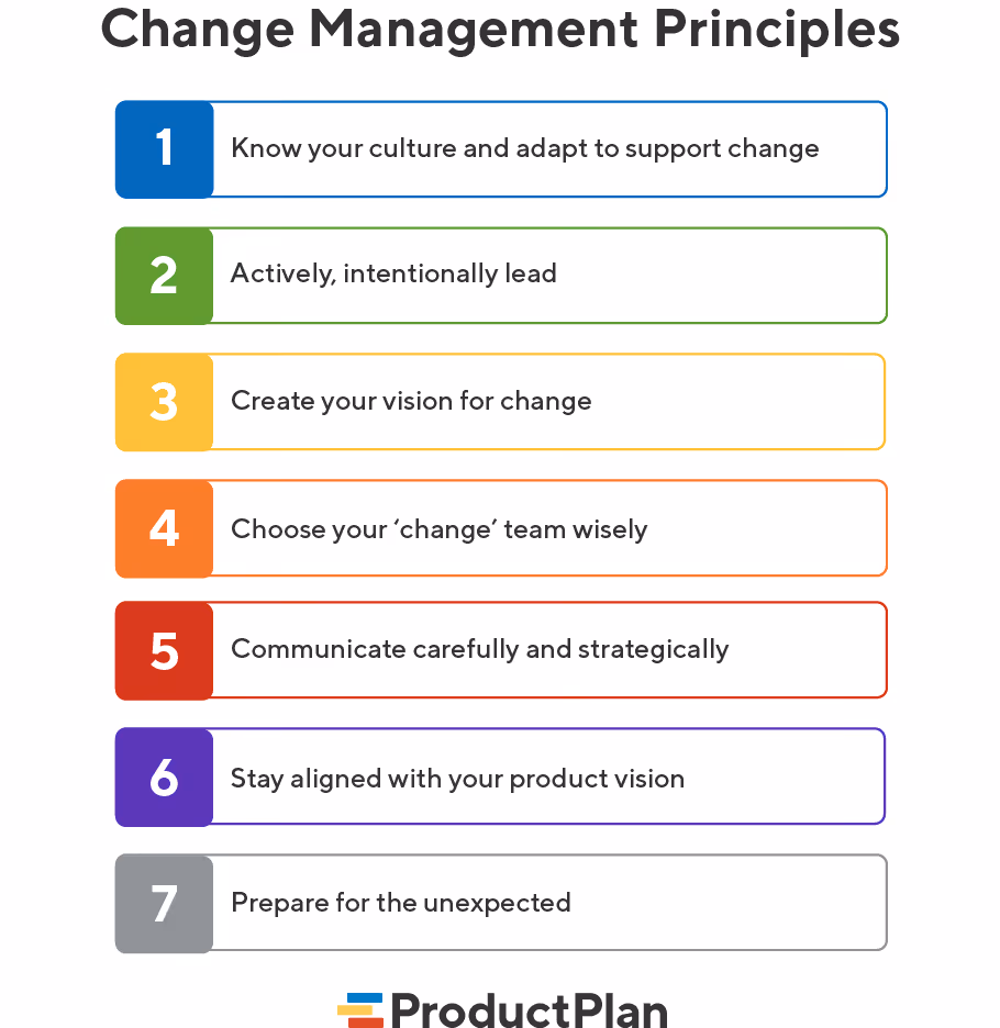 Change Management Principles List