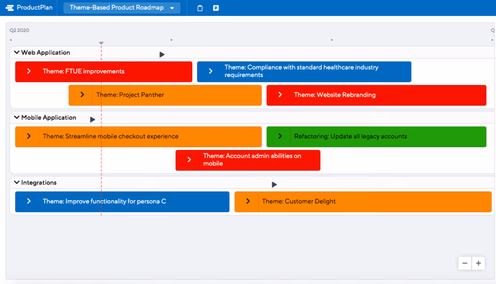 Feature-Less Roadmap Example by ProductPlan