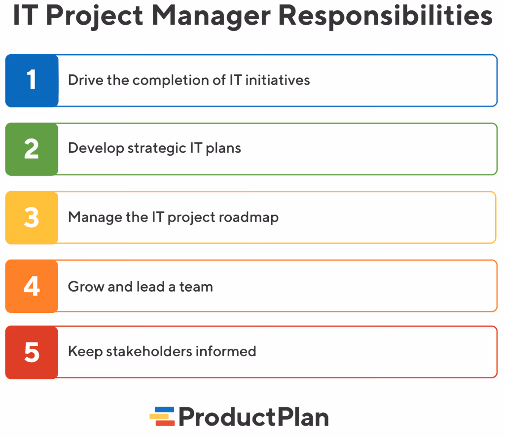 IT Project Manager Responsibilities